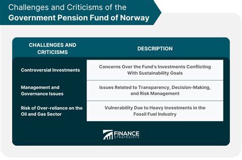 ノルウェー政府が保有する銘柄一覧 2023を探る！驚くべき投資先とは？