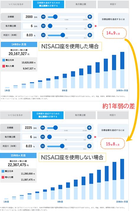 SBI証券新NISA銘柄を選ぶ際に考えるべきことは？