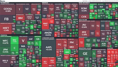 s&p500銘柄一覧！トップ企業とその変動を徹底解説