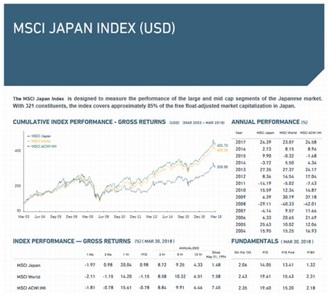 MSCI銘柄一覧日本って何？どうやって活用する？